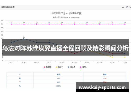 乌法对阵苏维埃翼直播全程回顾及精彩瞬间分析