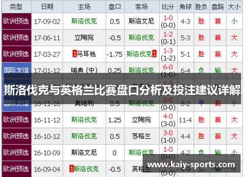斯洛伐克与英格兰比赛盘口分析及投注建议详解