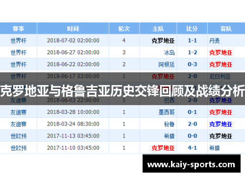 克罗地亚与格鲁吉亚历史交锋回顾及战绩分析